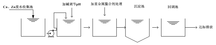 Cu、Zn重金属废水处理流程图