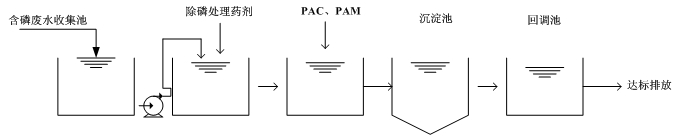 磷液污水处理流程图