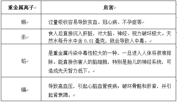 去除废水的铜超标及危害