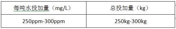 快速处理氨氮废水的药剂投加量计算