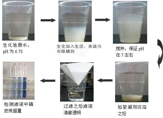 除磷剂sp-3使用方法