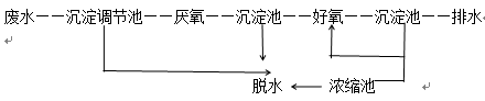 污水处理流程2