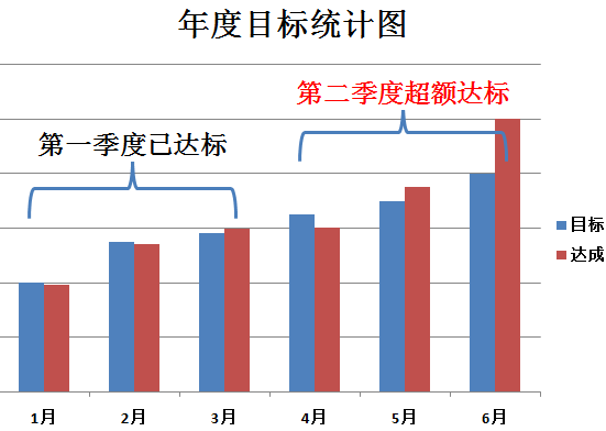 尊龙凯时百家乐学年度目标统计图