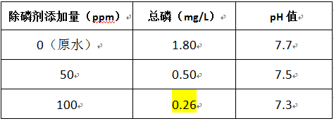 磷超标的加药实验