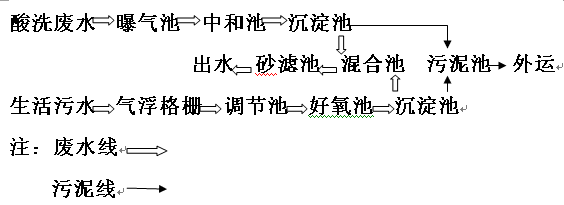 钢铁厂的工艺流程