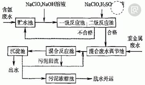 电镀厂工艺流程图