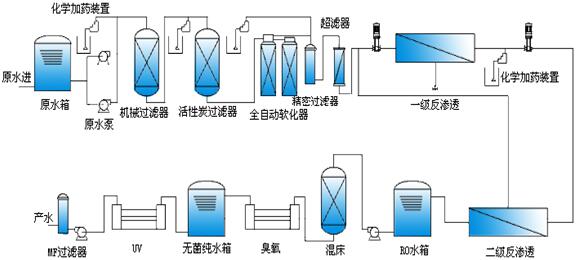 离子交换法