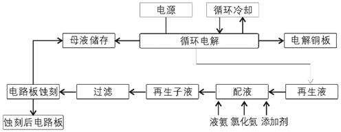 点解回收法