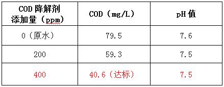 cod去除剂投加实验