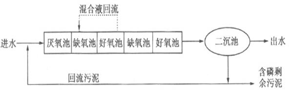 工厂工艺流程图