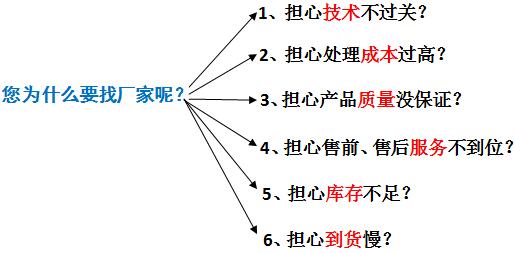 尊龙凯时百家乐环保污水处理厂家