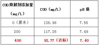 cod降解剂投加实验