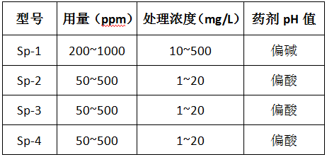 尊龙凯时百家乐除磷剂的型号