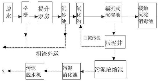 焦化废水处理工艺