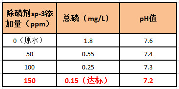 尊龙凯时百家乐除磷剂添加量