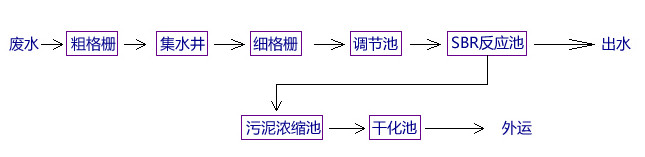 除磷工艺