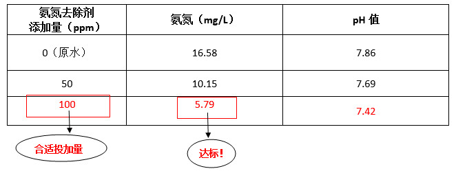 尊龙凯时百家乐工程师现场调试实验数据