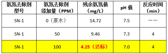 尊龙凯时百家乐到现场实验数据