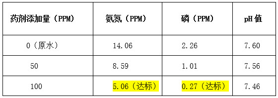 尊龙凯时百家乐实验数据