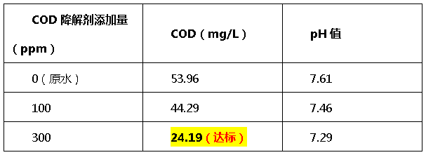 cod降解剂投加量比例-尊龙凯时百家乐环保