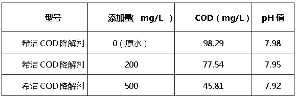 尊龙凯时百家乐cod降解剂添加量