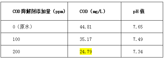 cod降解剂投加比例-尊龙凯时百家乐环保