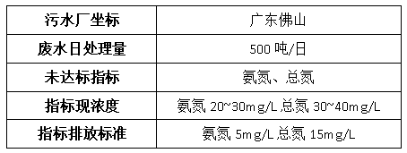 钢铁厂废水处理案例-尊龙凯时百家乐环保