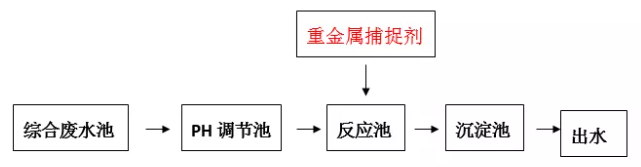 重金属离子捕捉剂投加位置_尊龙凯时百家乐环保