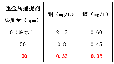 废水中重金属的处理_尊龙凯时百家乐环保