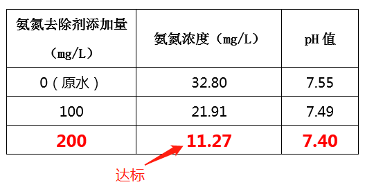 造纸废水氨氮处理方法_尊龙凯时百家乐环保