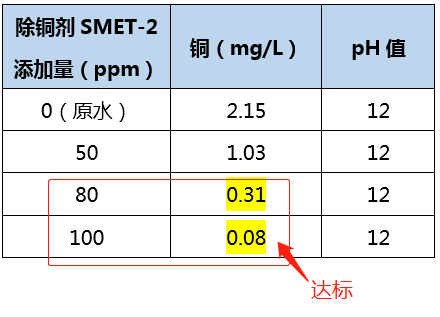 含铜废水处理_尊龙凯时百家乐环保