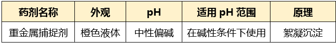 重金属捕捉剂_尊龙凯时百家乐环保