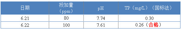 现场投加