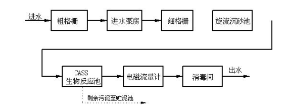 现场图